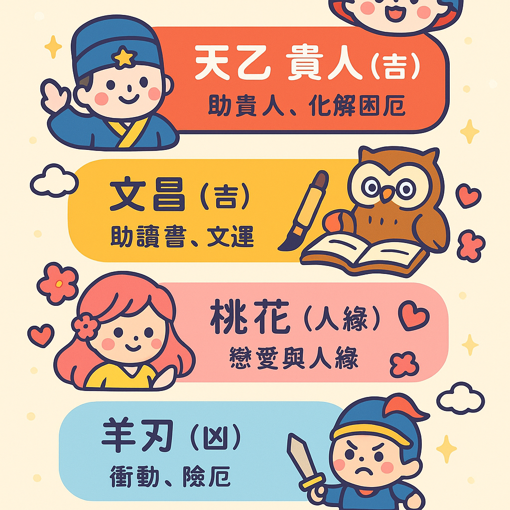 吉神凶煞點樣分？